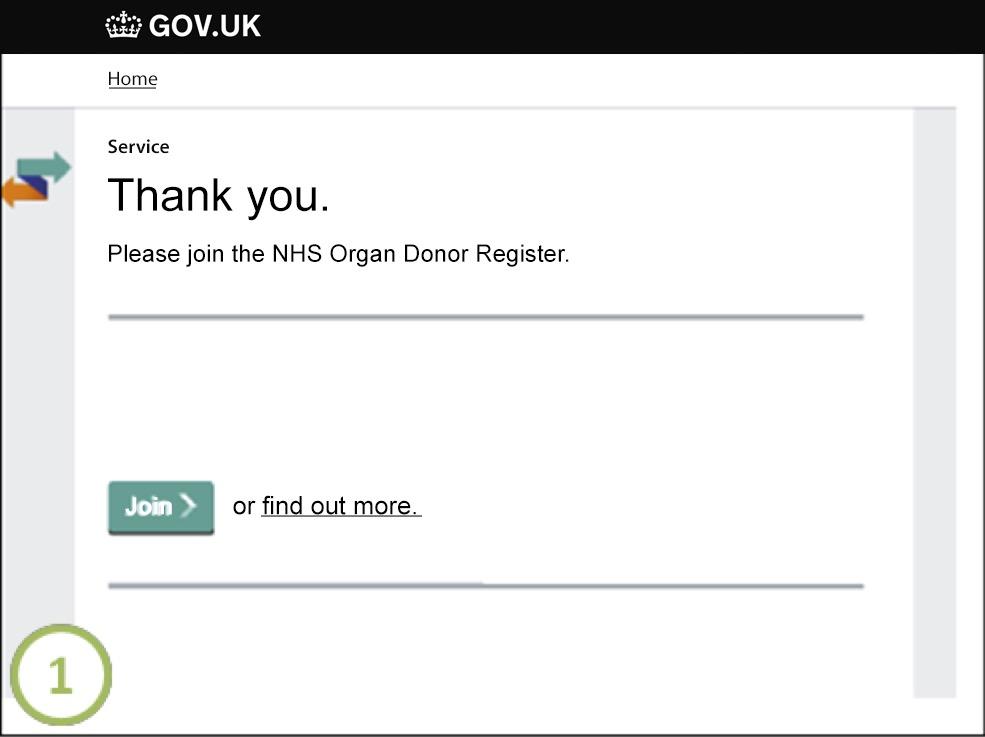 Screenshot of variant 1 used by GOV.UK. The page title is ‘Thank you’, with a request below to ‘Please join the NHS Organ Donor Register’ followed by a ‘Join’ button and link to ‘find out more’.